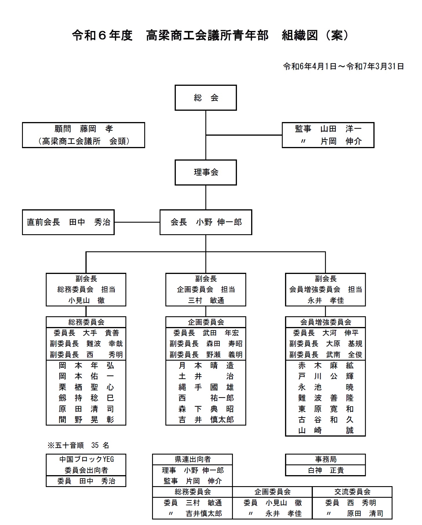 組織図