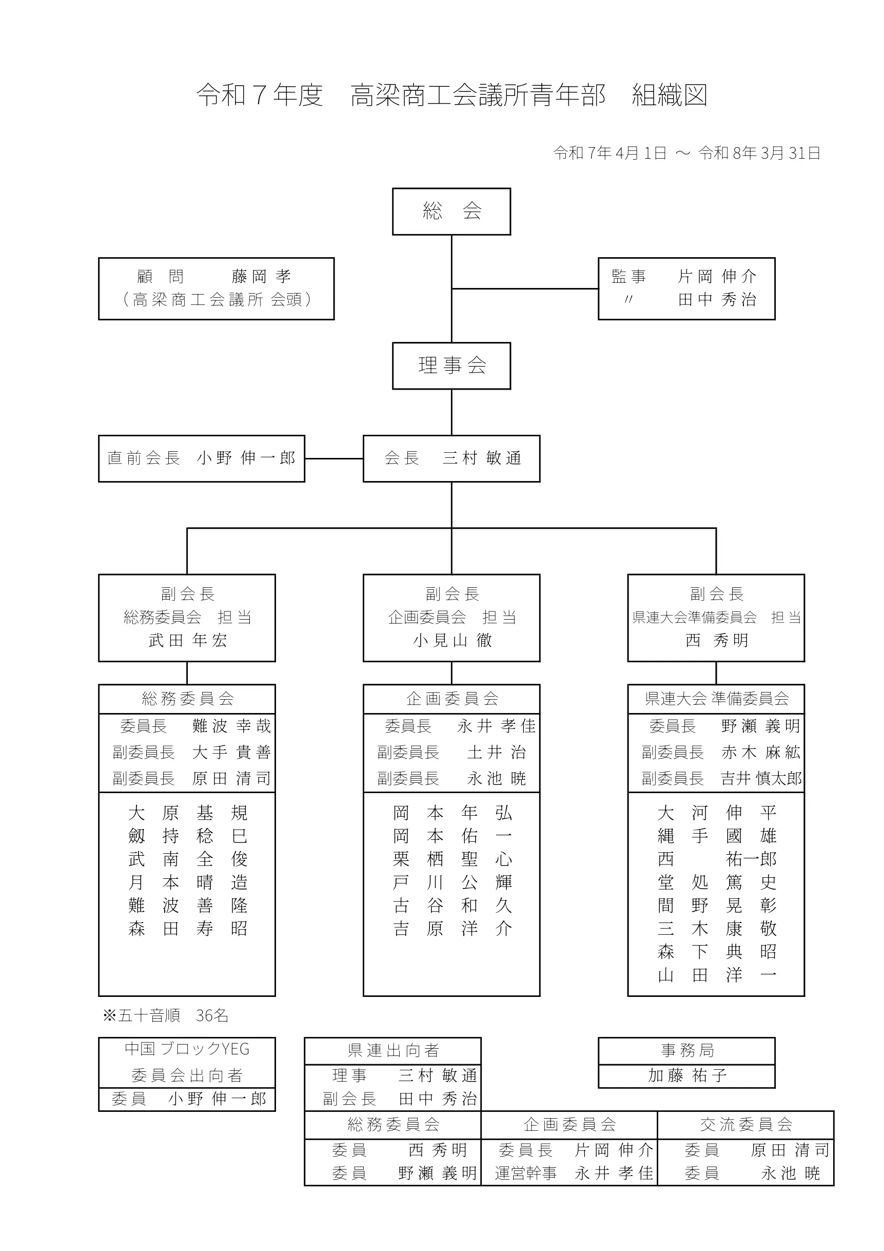 高梁YEG 組織図